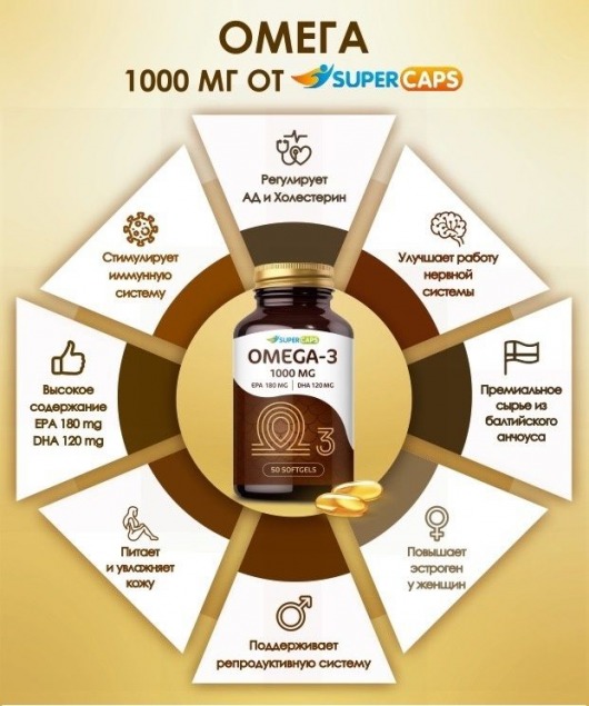 Пищевая добавка SuperCaps OMEGA-3 - 50 капсул (1000 мг) - SuperCaps - купить с доставкой в Краснодаре